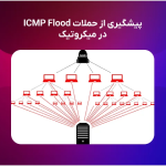 حمله ICMP Flood یا Ping Flood چیست؟