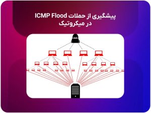 حمله ICMP Flood یا Ping Flood چیست؟