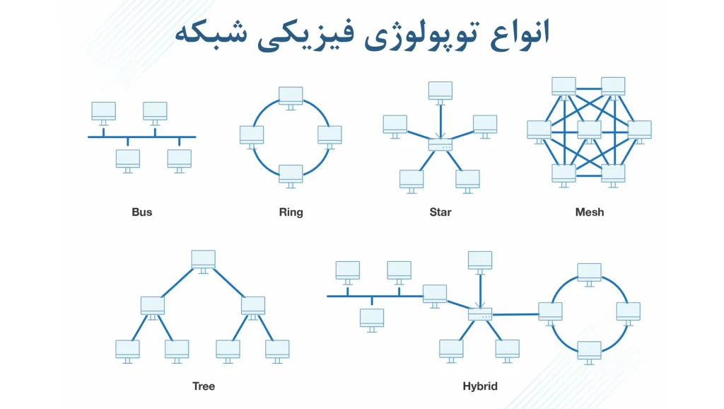 شبکه چیست؟