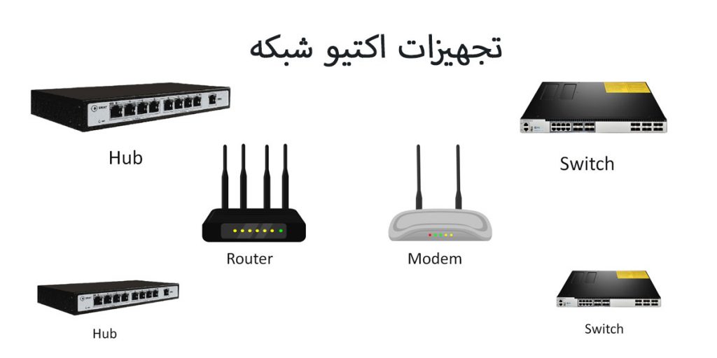 تجهیزات اکتیو و پسیو شبکه چیست؟