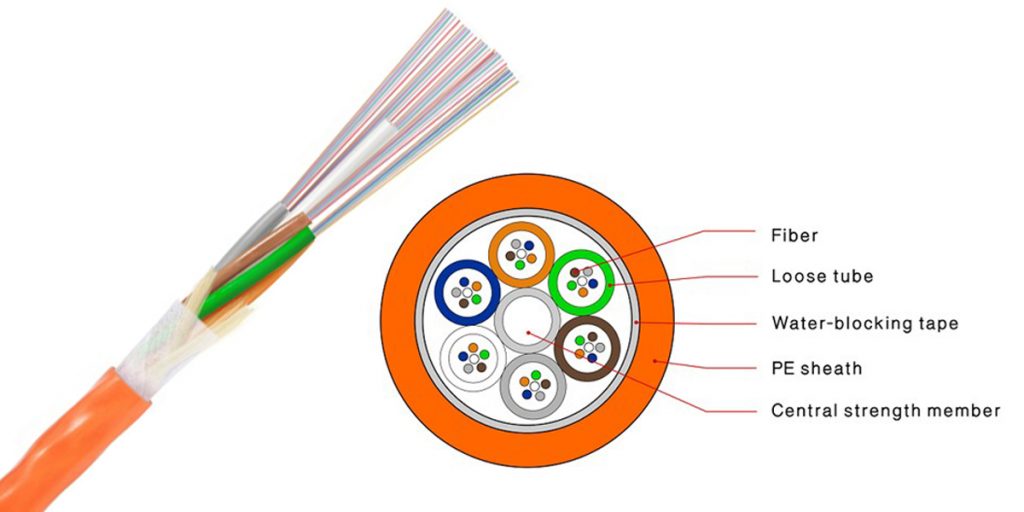 بهترین برند کابل فیبر نوری
