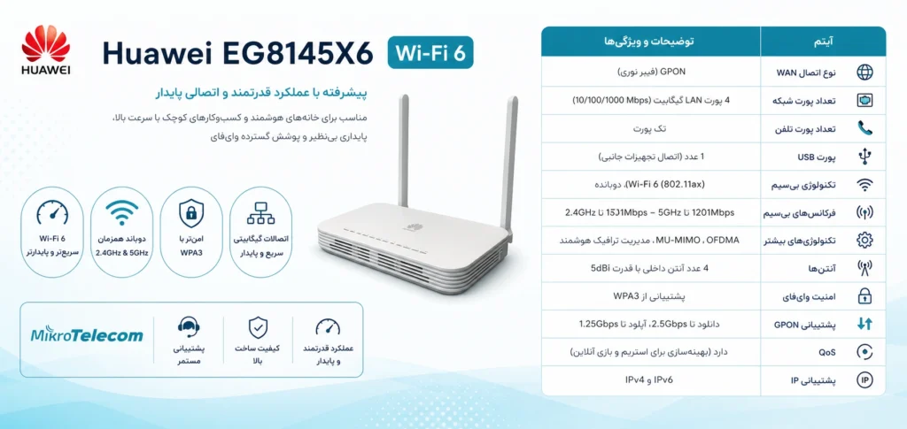 بهترین مودم فیبر نوری مخابرات