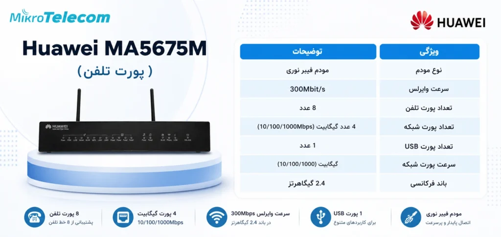 بهترین مودم فیبر نوری مخابرات