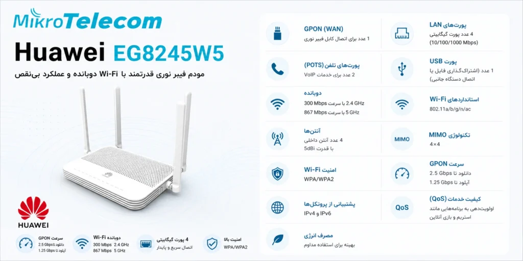بهترین مودم فیبر نوری مخابرات