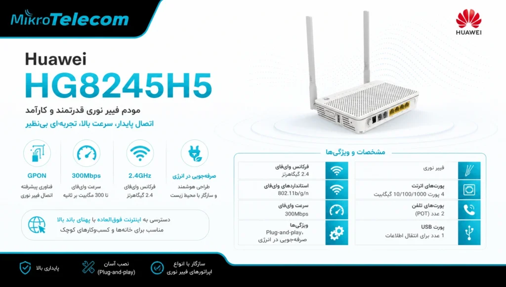 بهترین مودم فیبر نوری مخابرات