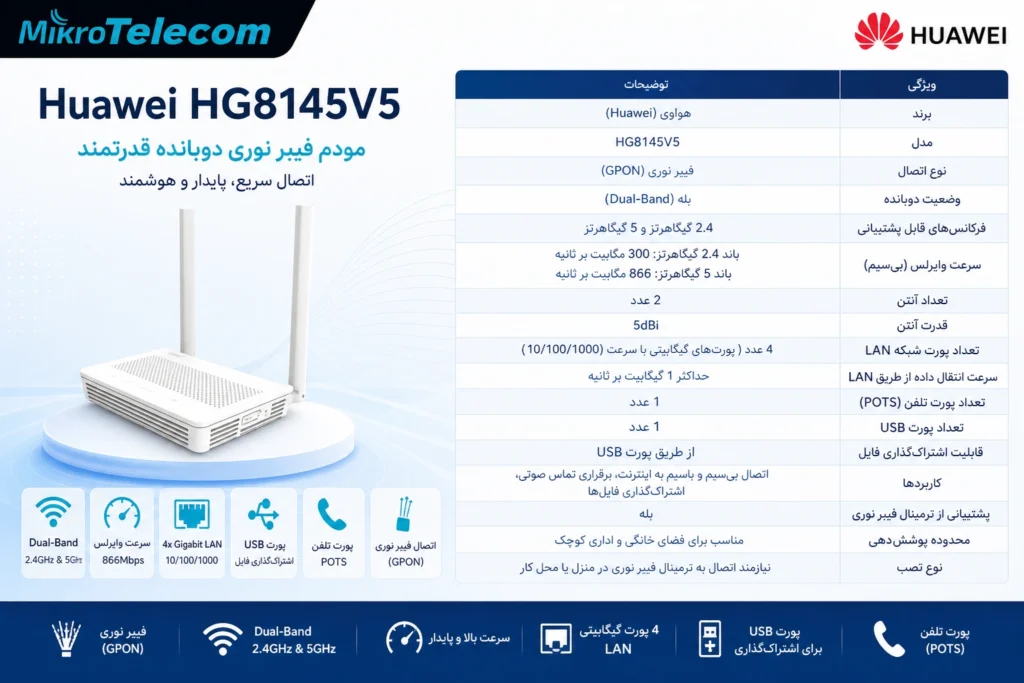 بهترین مودم فیبر نوری مخابرات