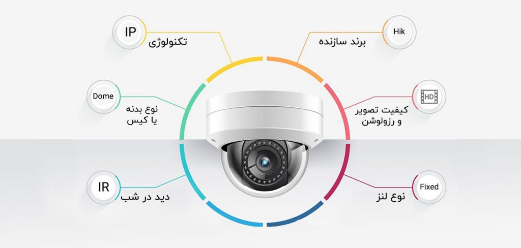 انواع دوربین مداربسته تحت شبکه