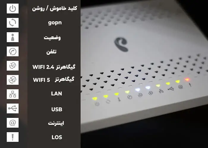 رفع مشکل los در مودم