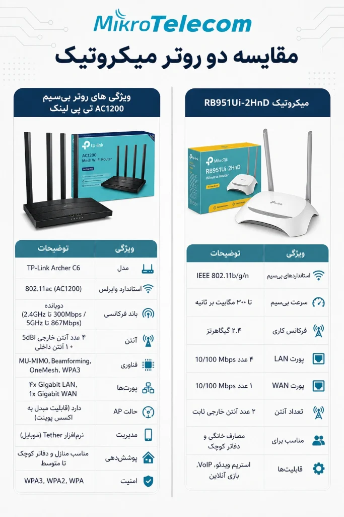 روتر تی پی لینک 