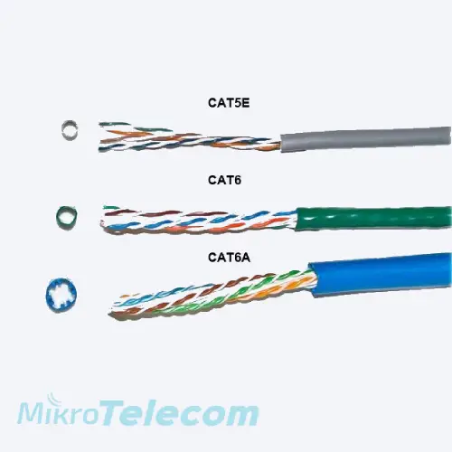 کابل شبکه CAT6