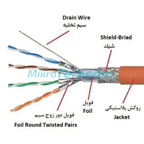 کابل شبکه