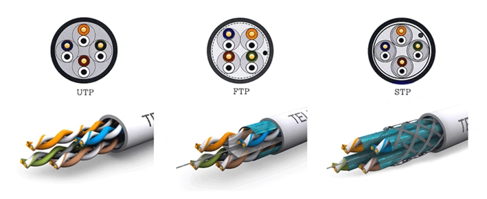 تفاوت کابل UTP، FTP، SFTP و STP