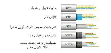 تفاوت کابل UTP، FTP، SFTP و STP