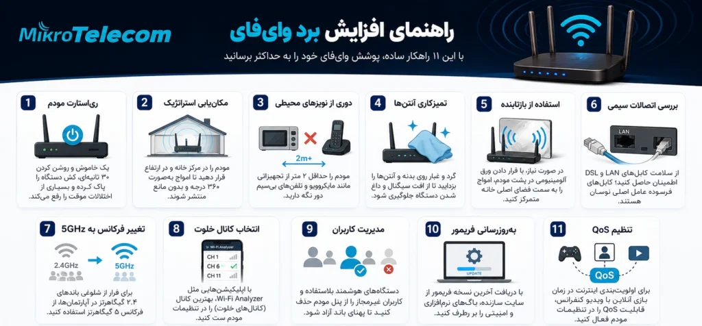 جدیدترین روش های افزایش برد وای فای
